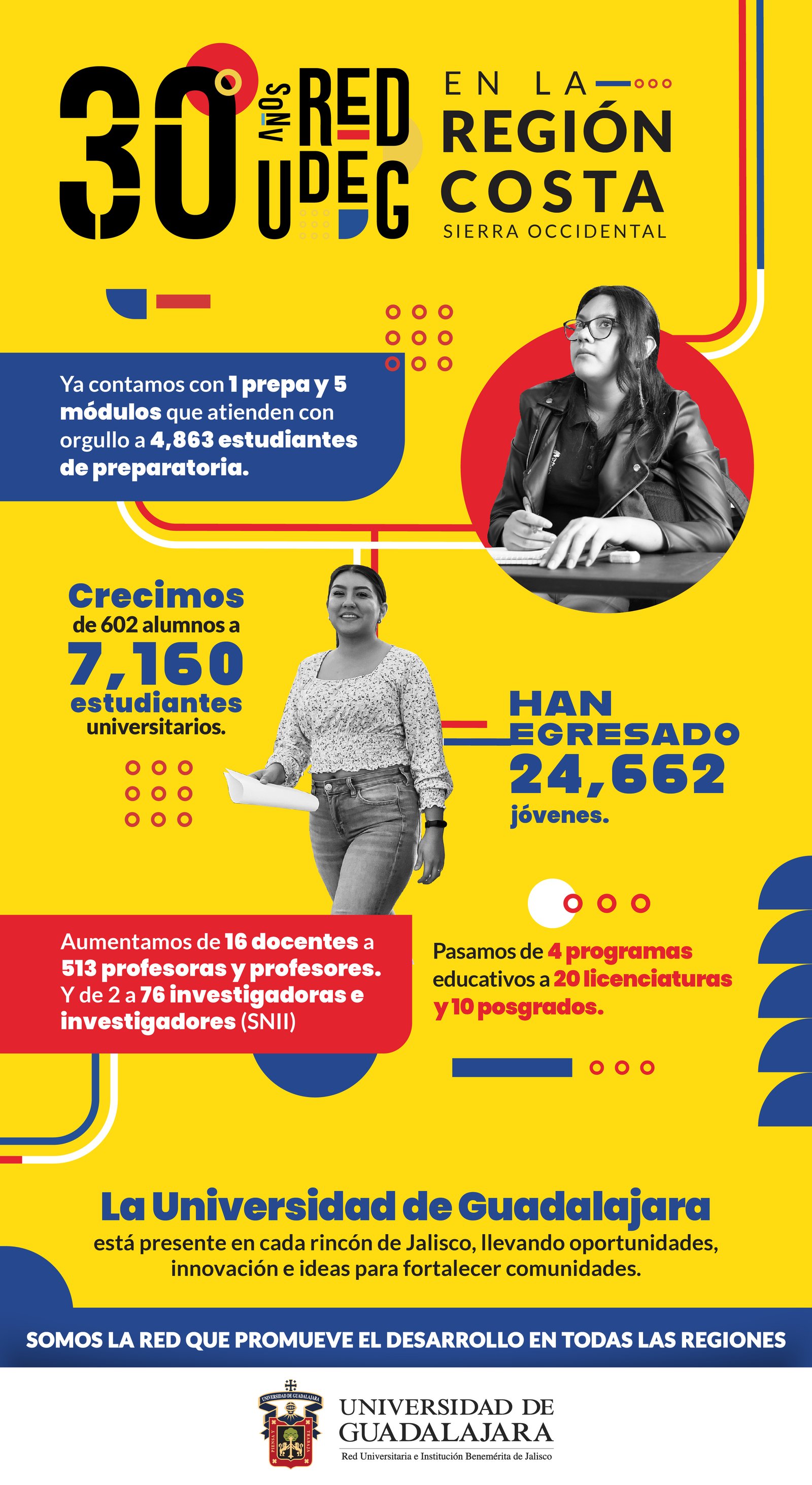 UDG — infografías